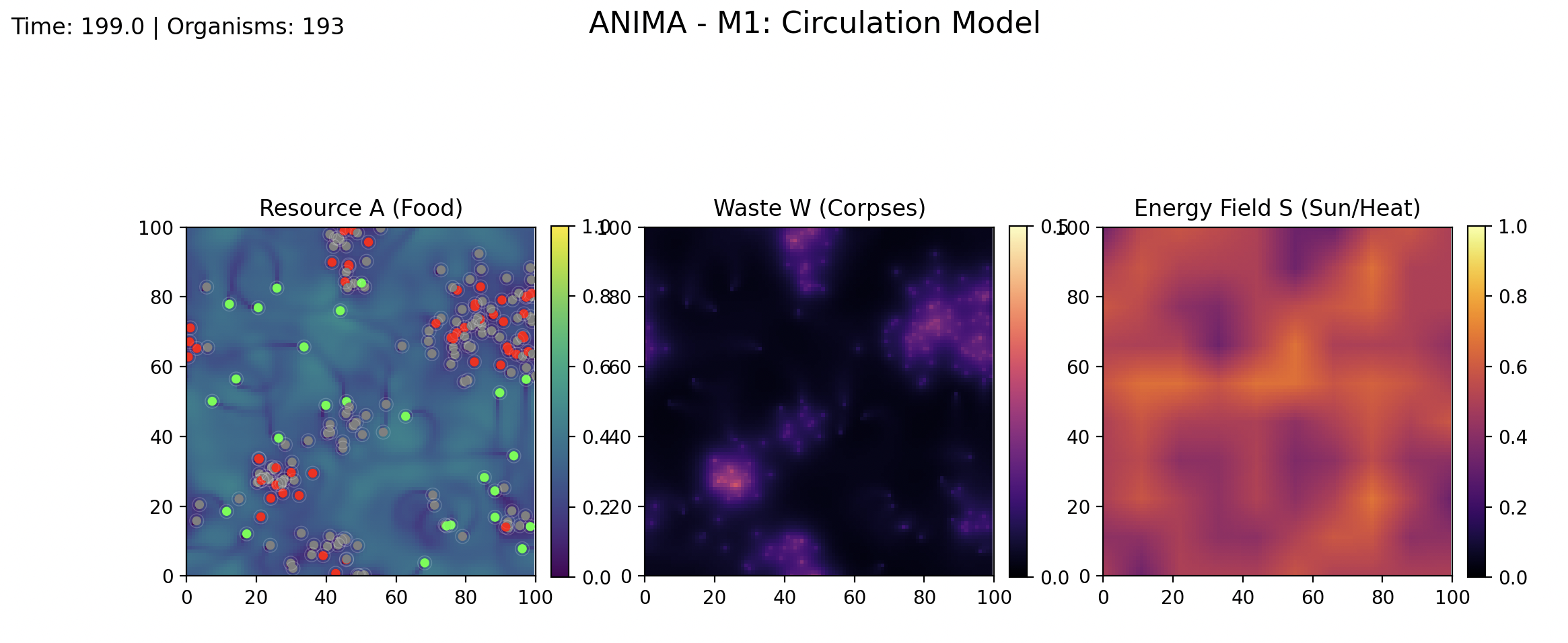 Simulation visualization 1